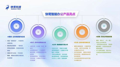 讓工具聽懂人話 快鷺科技全球首發AI智能辦公新物種