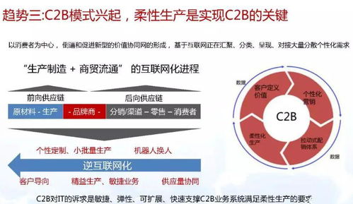 智能制造與數字化轉型詳解 驅動制造業未來，數字內容制作服務賦能核心流程