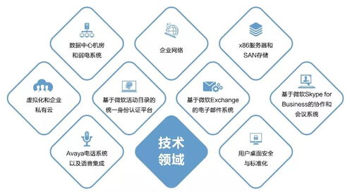 新華三創新集成服務，以數字內容制作服務引領數字化轉型新趨勢